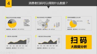 产品二维码大数据精准营销解决方案定制开发