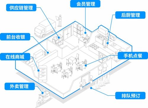 微盟成立智慧餐饮公司 开设智慧餐厅等五大业务线