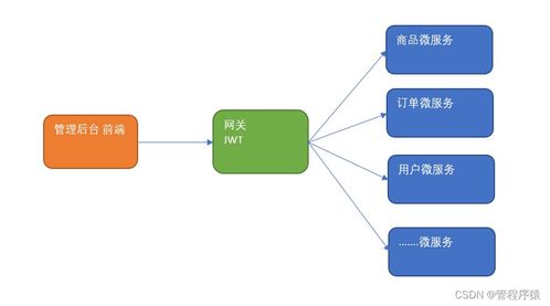 畅购商城 第3章 微服务网关限流 鉴权 原版