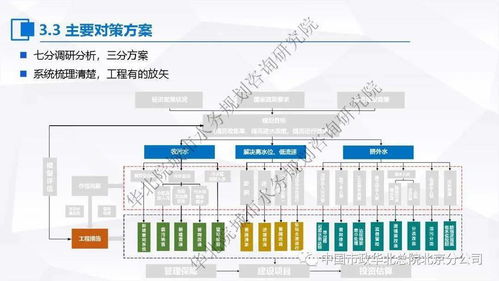 张伟 污水处理提质增效 一厂一策 系统化实施方案编制思考与案例分享