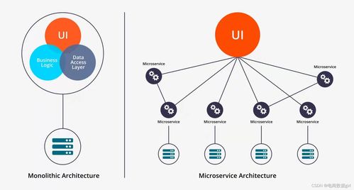 简述api 电商数据api 网关的概念和功能